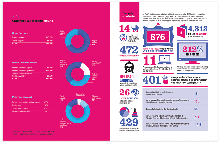 Children-2013-spread4