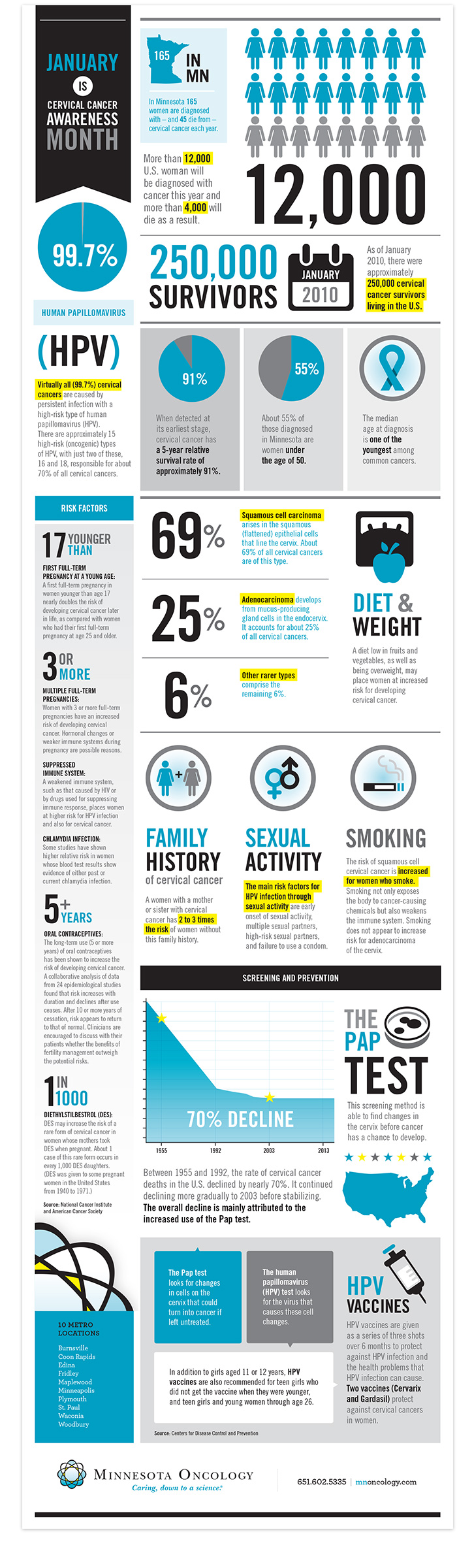 MNO-infographic